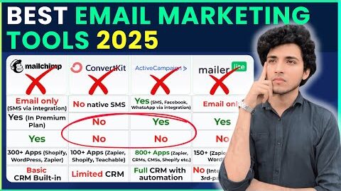 best email marketing tools 2025 f09f93a8 mailchimp vs convertkit vs mailerlite vs activecampaign